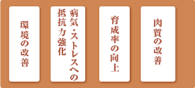 環境の改善／病気・ストレスへの抵抗力強化／育成率の向上／肉質の改善