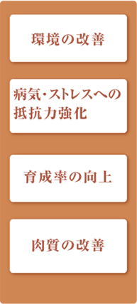 環境の改善／病気・ストレスへの抵抗力強化／育成率の向上／肉質の改善