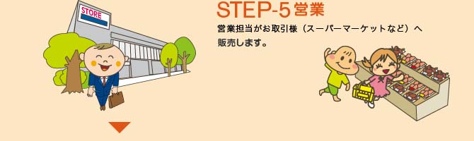 STEP-5 営業　営業マンがお取引様（スーパーマーケットなど）へ 販売します。